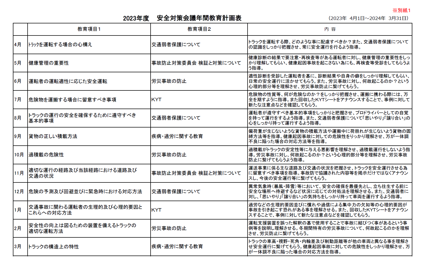 令和5年度　運輸安全マネージメント（３）