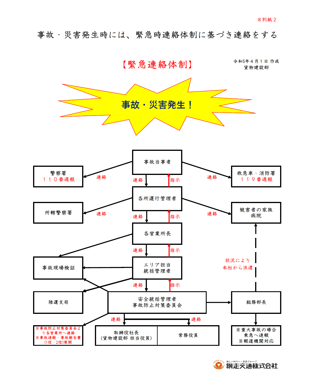 令和5年度　運輸安全マネージメント（４）