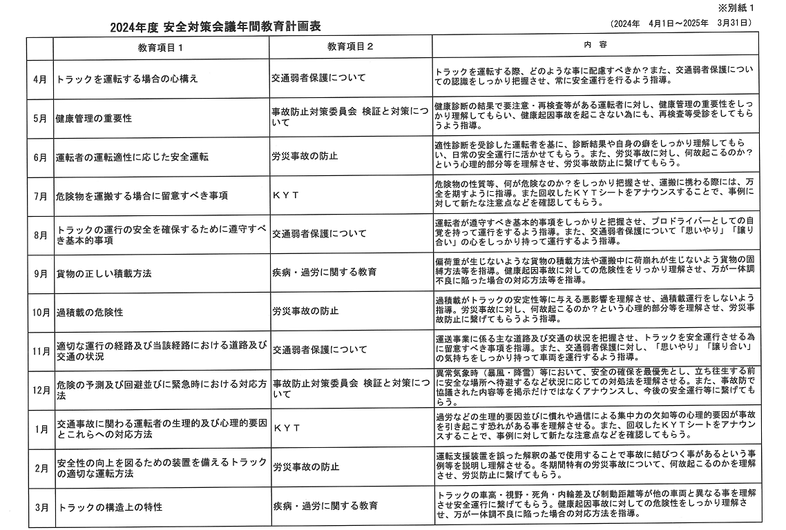 令和5年度　運輸安全マネージメント（３）