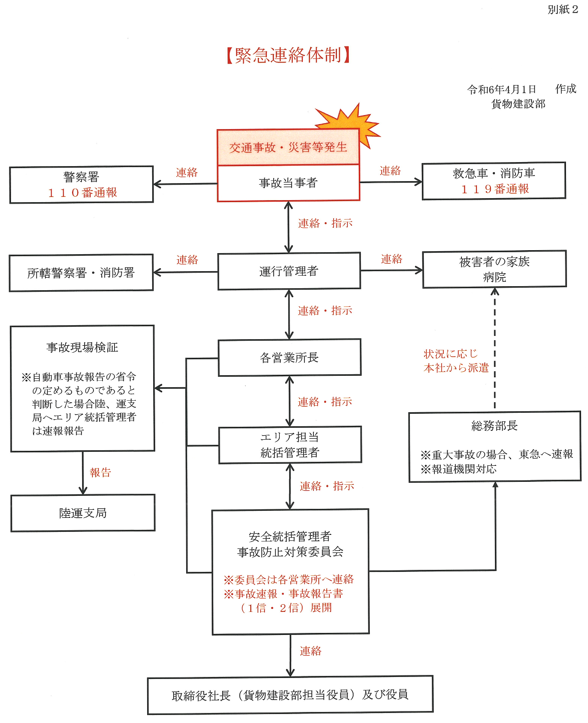 令和6年度　運輸安全マネージメント（４）