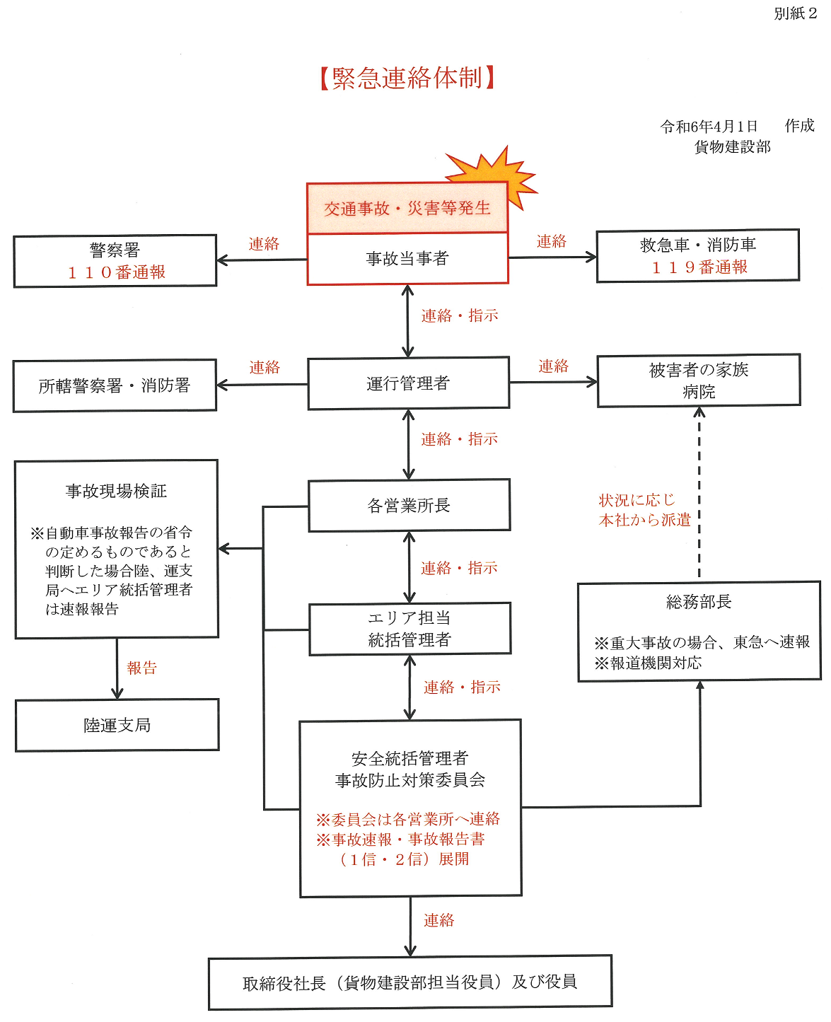 令和5年度　運輸安全マネージメント（４）