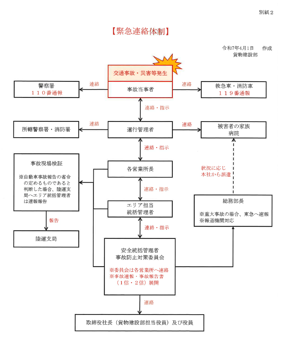 令和7年度　運輸安全マネージメント（５）