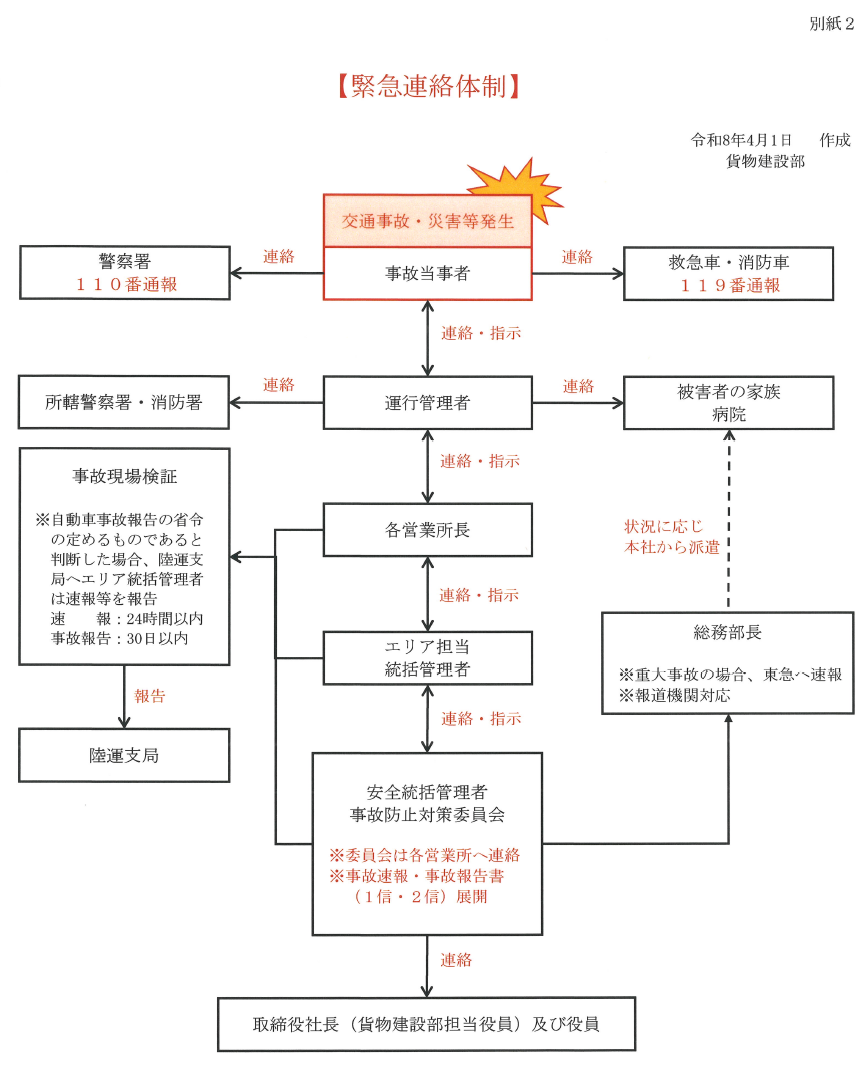 令和7年度　運輸安全マネージメント（５）